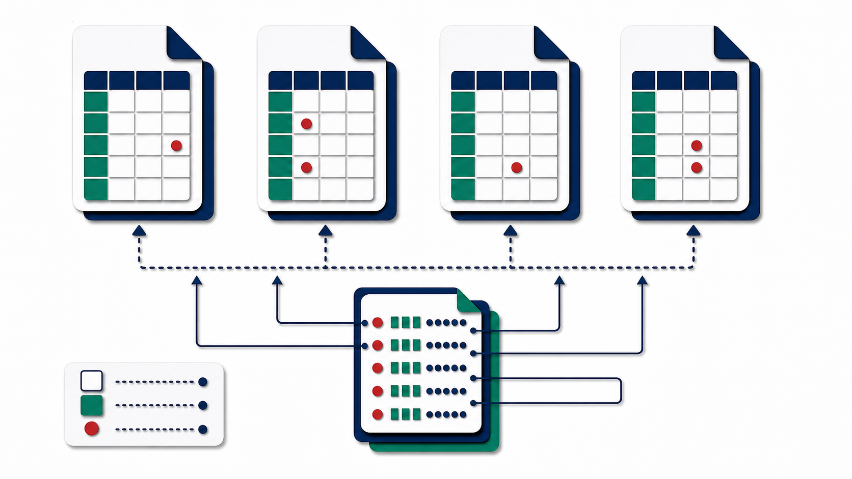 Papercut diagram showing a positional delete file pointing to specific rows inside Iceberg data files