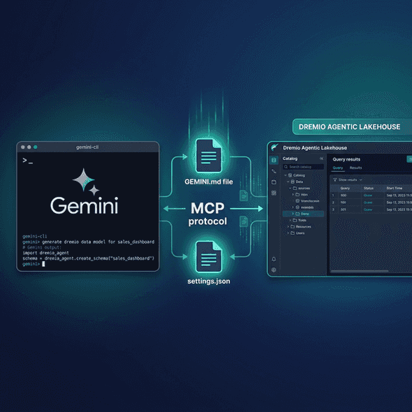 Gemini CLI terminal agent connecting to Dremio Agentic Lakehouse via MCP