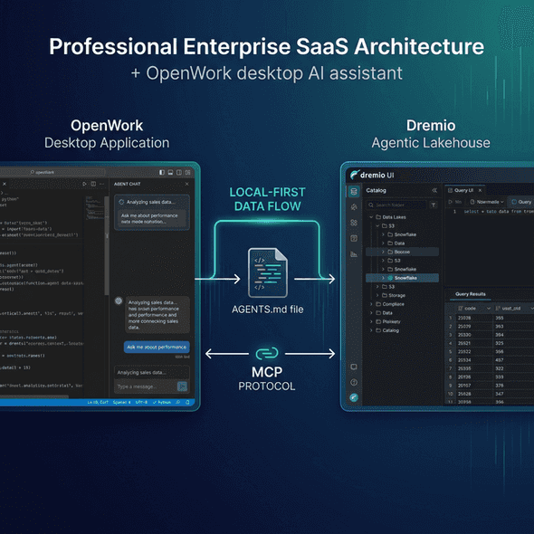 OpenWork desktop AI assistant connecting to Dremio Agentic Lakehouse