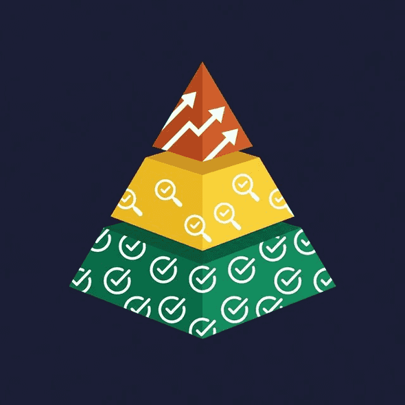 Data pipeline testing pyramid with schema tests at the base, contract tests in the middle, and regression tests at the top