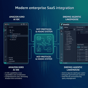 How to Use Dremio with Amazon Kiro: Connect, Query, and Build Data Apps