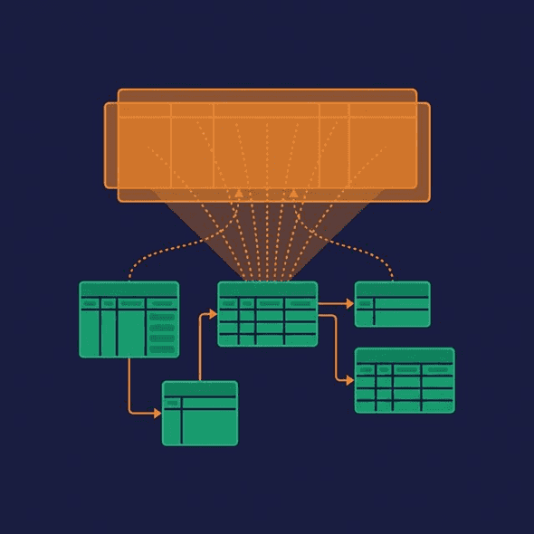 Virtual view acting as a denormalized layer over normalized source tables